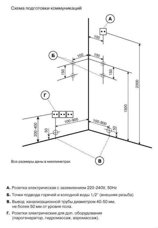 Высота выводов воды для душа